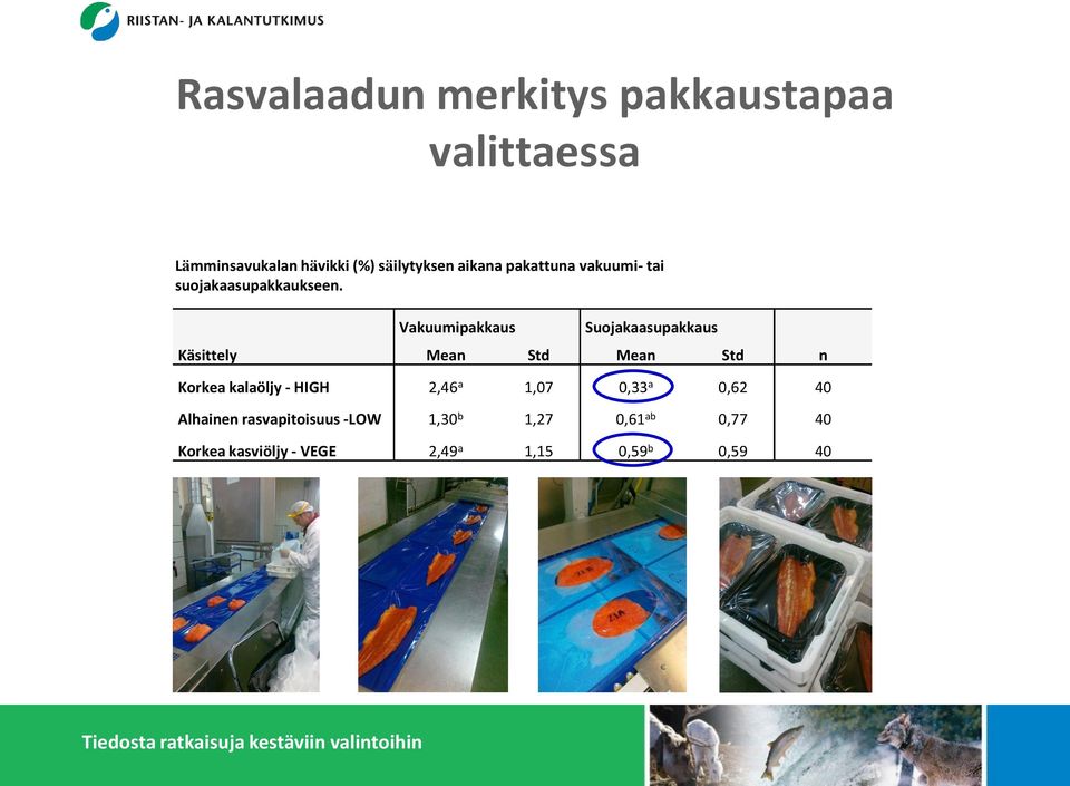 Vakuumipakkaus Suojakaasupakkaus Käsittely Mean Std Mean Std n Korkea kalaöljy - HIGH