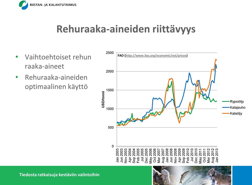 Jan 2013 USD/tonni Rehuraaka-aineiden riittävyys Vaihtoehtoiset rehun raaka-aineet Rehuraaka-aineiden