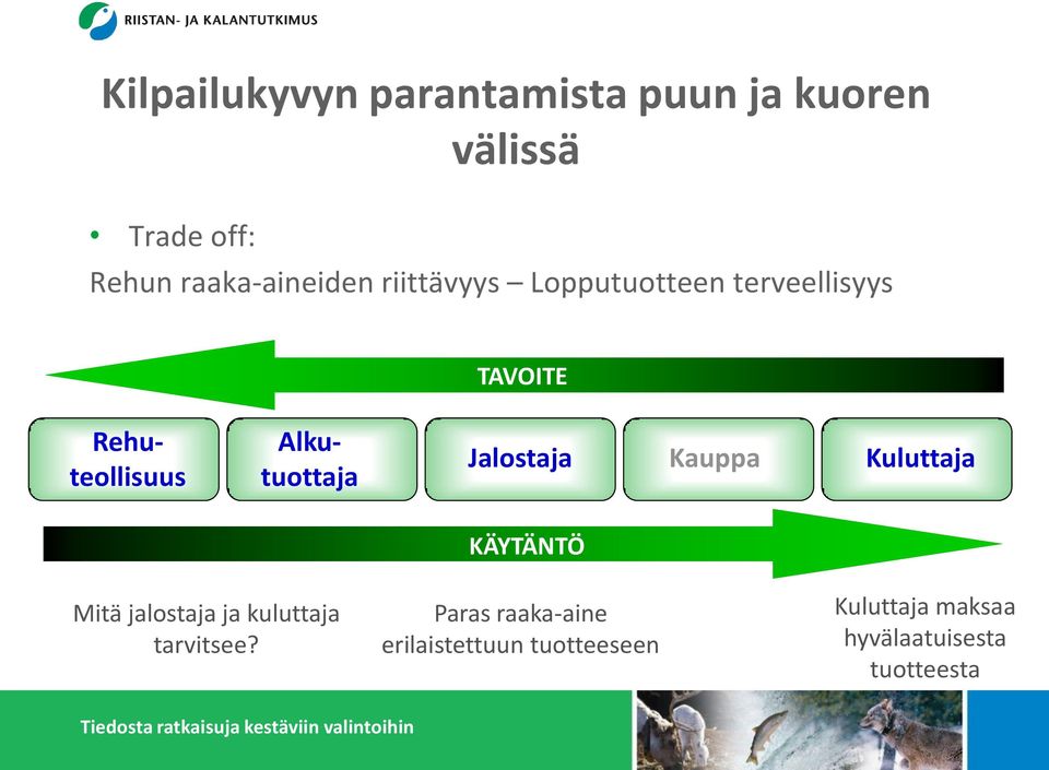 Alkutuottaja Jalostaja Kauppa Kuluttaja KÄYTÄNTÖ Mitä jalostaja ja kuluttaja