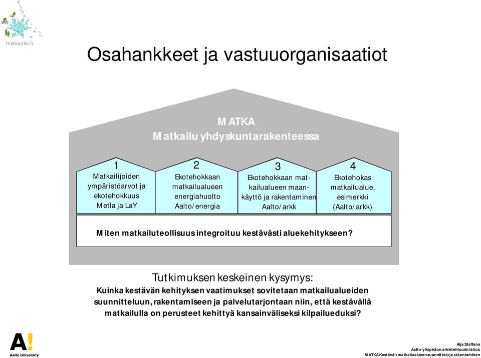 (Aalto/arkk) Miten matkailuteollisuus integroituu kestävästi aluekehitykseen?