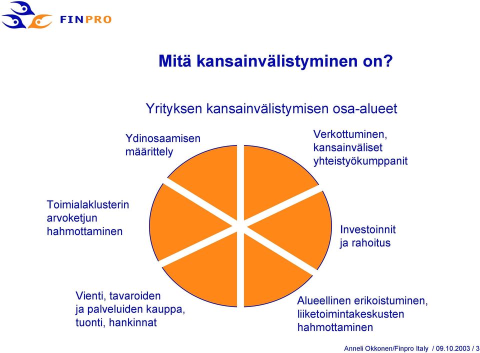 yhteistyökumppanit Toimialaklusterin arvoketjun hahmottaminen Investoinnit ja rahoitus Vienti,