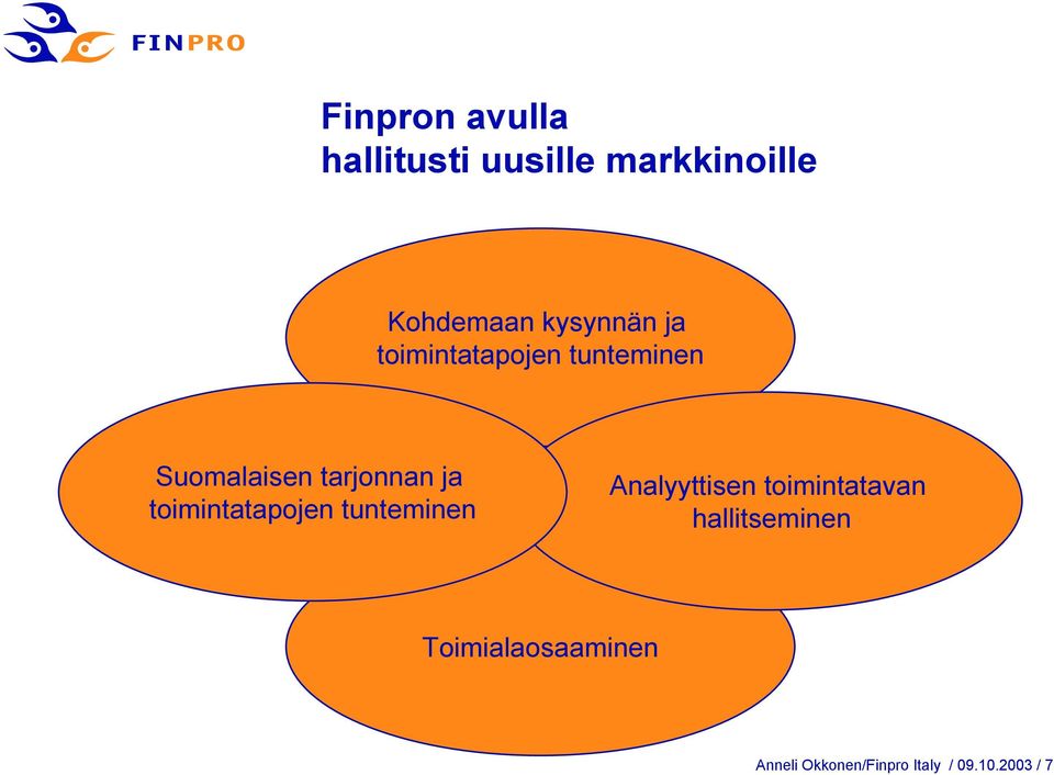 ja toimintatapojen tunteminen Analyyttisen toimintatavan