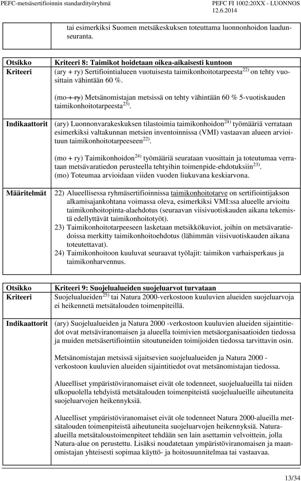 (mo + ry) Metsänomistajan metsissä on tehty vähintään 60 % 5-vuotiskauden taimikonhoitotarpeesta 23).