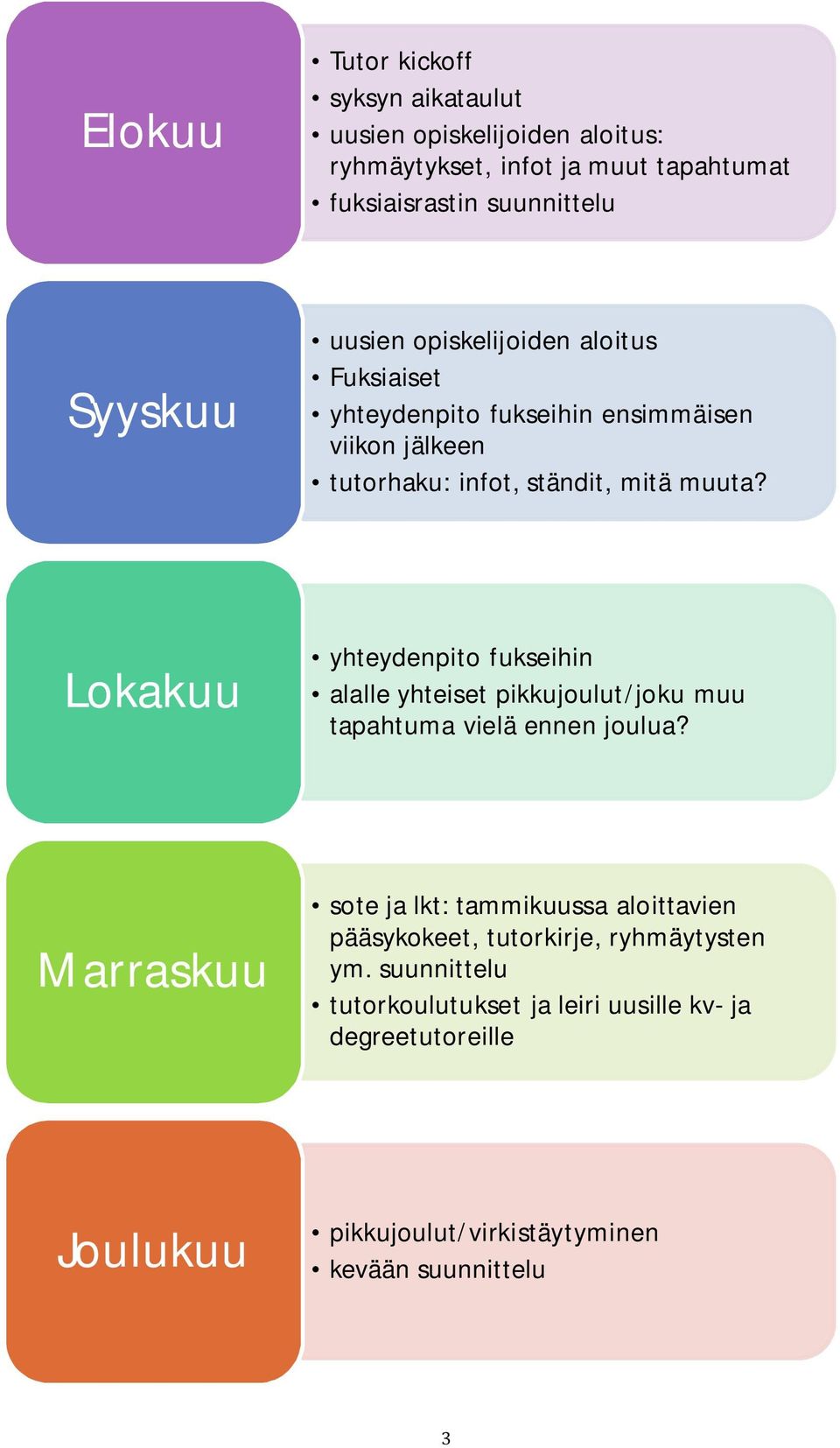 Lokakuu yhteydenpito fukseihin alalle yhteiset pikkujoulut/joku muu tapahtuma vielä ennen joulua?