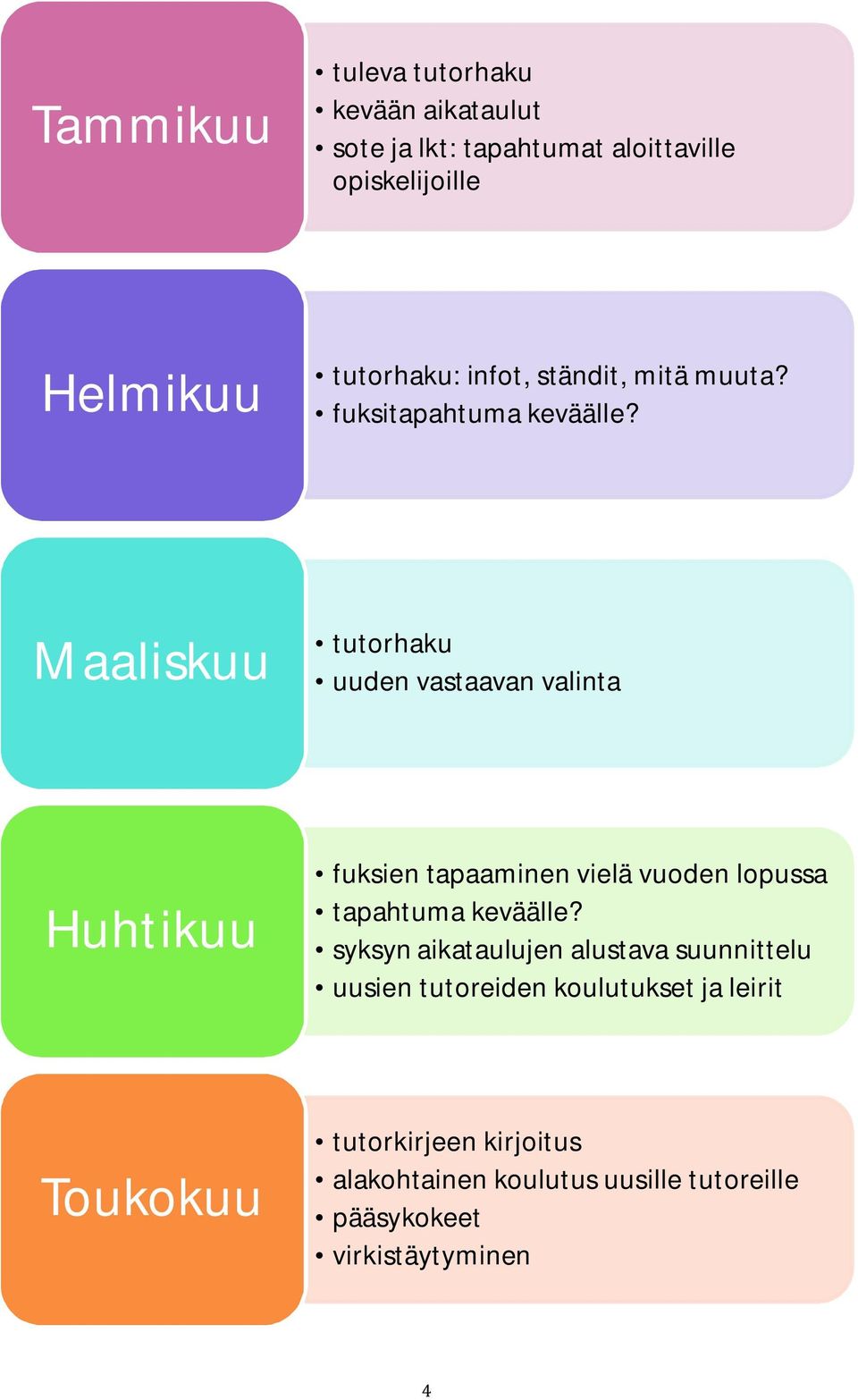 Maaliskuu tutorhaku uuden vastaavan valinta Huhtikuu fuksien tapaaminen vielä vuoden lopussa tapahtuma keväälle?