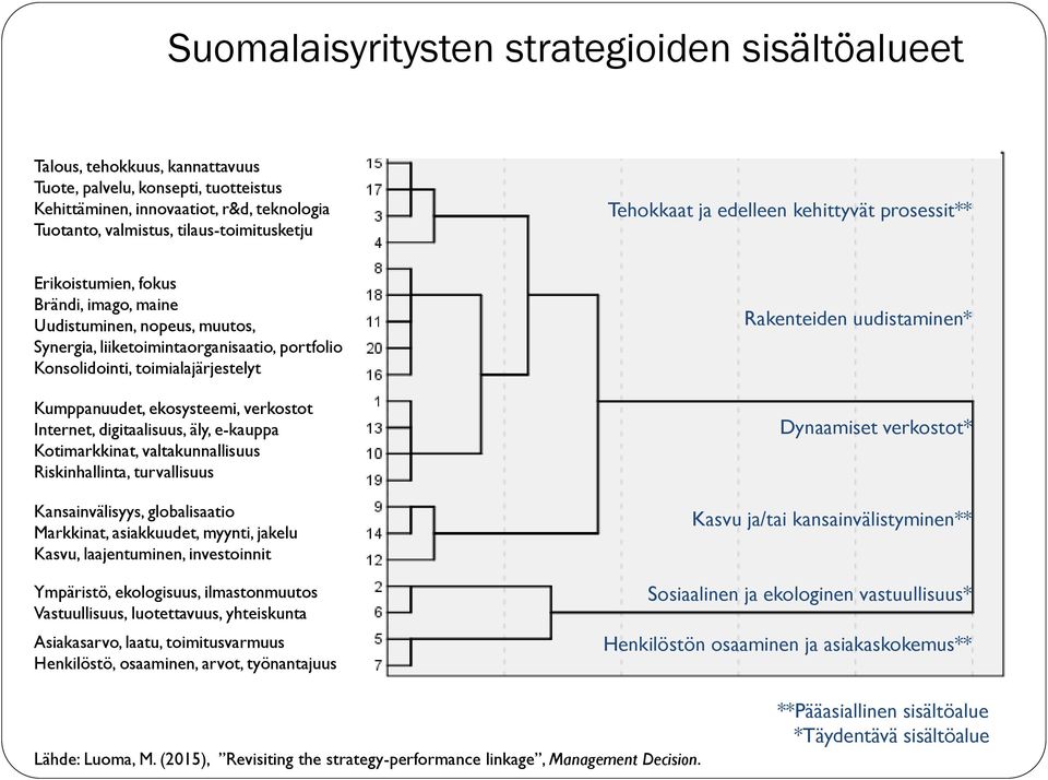 toimialajärjestelyt Kumppanuudet, ekosysteemi, verkostot Internet, digitaalisuus, äly, e-kauppa Kotimarkkinat, valtakunnallisuus Riskinhallinta, turvallisuus Kansainvälisyys, globalisaatio Markkinat,