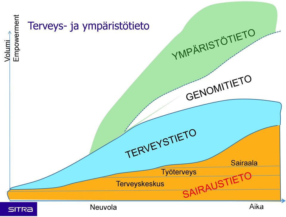 Terveyskeskus Työterveys