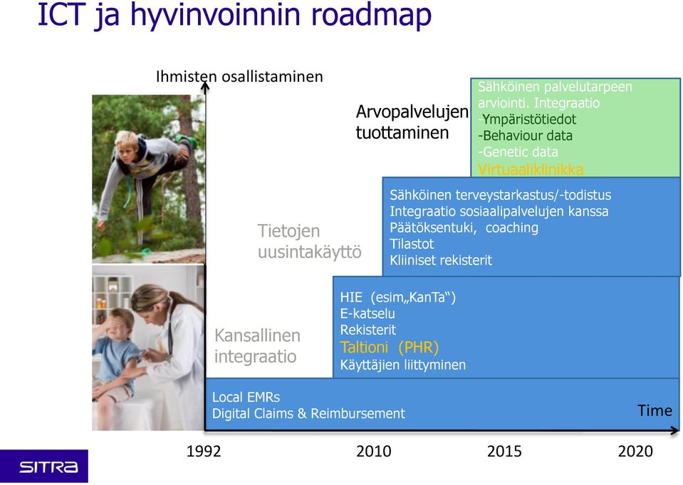 Integraatio -Ympäristötiedot -Behaviour data -Genetic data Virtuaaliklinikka Sähköinen terveystarkastus/-todistus Integraatio