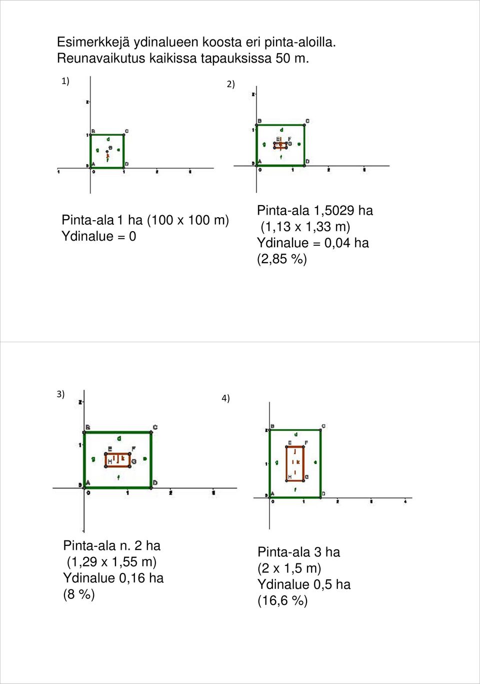 1) 2) Pinta-ala 1 ha (100 x 100 m) Ydinalue = 0 Pinta-ala 1,5029 ha (1,13 x
