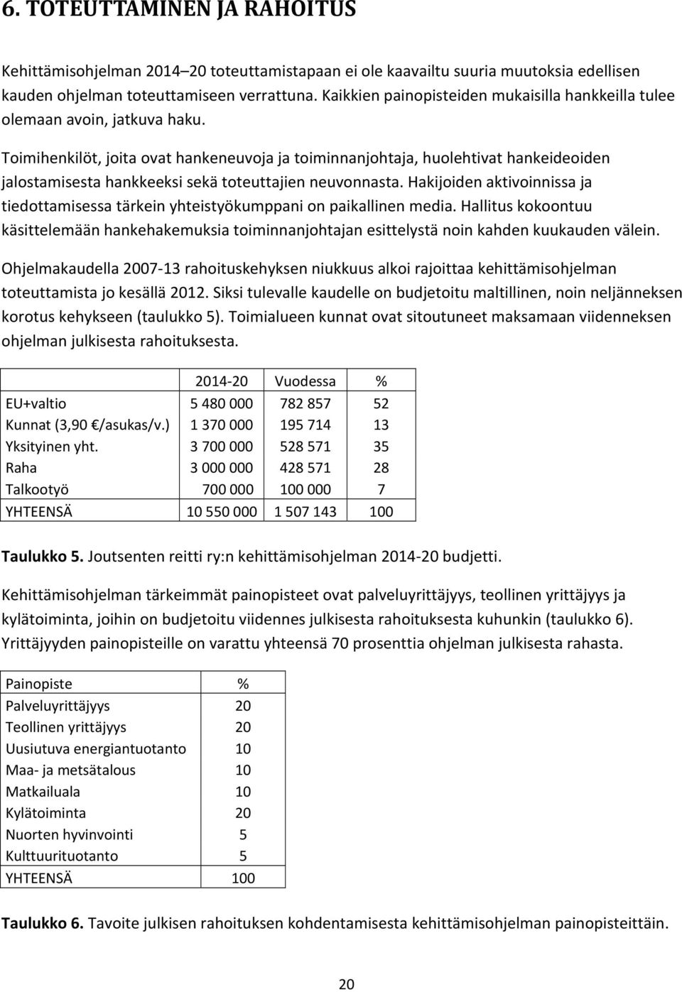 Toimihenkilöt, joita ovat hankeneuvoja ja toiminnanjohtaja, huolehtivat hankeideoiden jalostamisesta hankkeeksi sekä toteuttajien neuvonnasta.