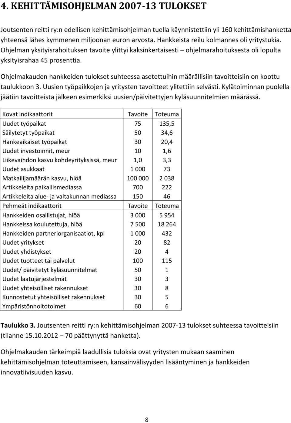 Ohjelmakauden hankkeiden tulokset suhteessa asetettuihin määrällisiin tavoitteisiin on koottu taulukkoon 3. Uusien työpaikkojen ja yritysten tavoitteet ylitettiin selvästi.