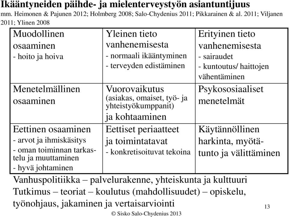 johtaminen Yleinen tieto vanhenemisesta - normaali ikääntyminen - terveyden edistäminen Vuorovaikutus (asiakas, omaiset, työ- ja yhteistyökumppanit) ja kohtaaminen Eettiset periaatteet ja