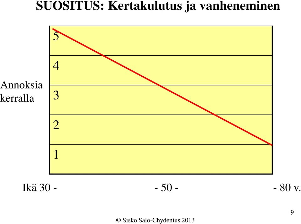 Annoksia kerralla 4 3