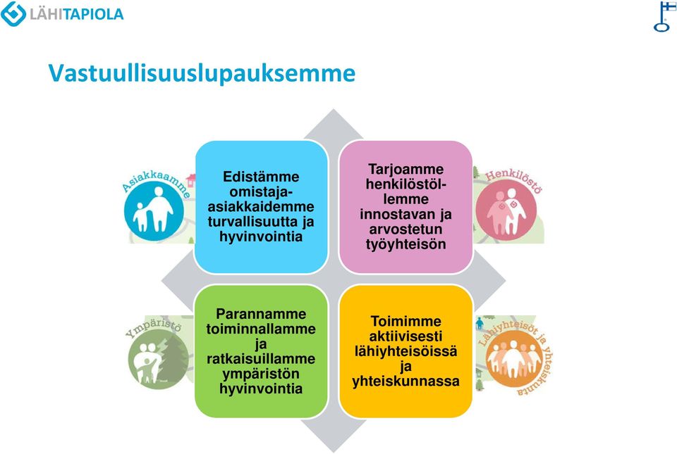ja arvostetun työyhteisön Parannamme toiminnallamme ja