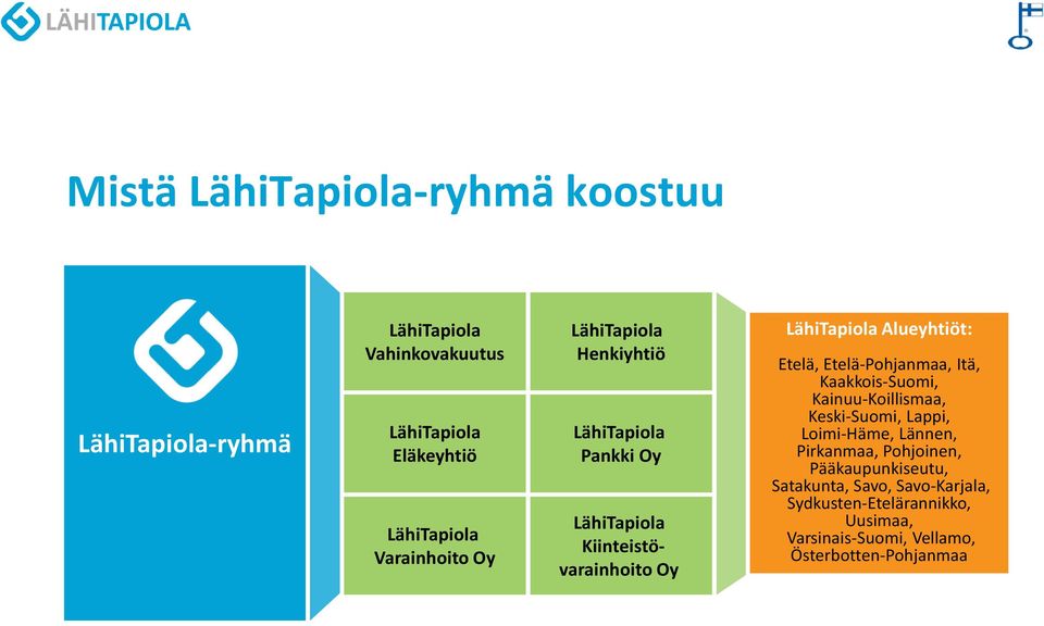 Kainuu-Koillismaa, Keski-Suomi, Lappi, Loimi-Häme, Lännen, Pirkanmaa, Pohjoinen,