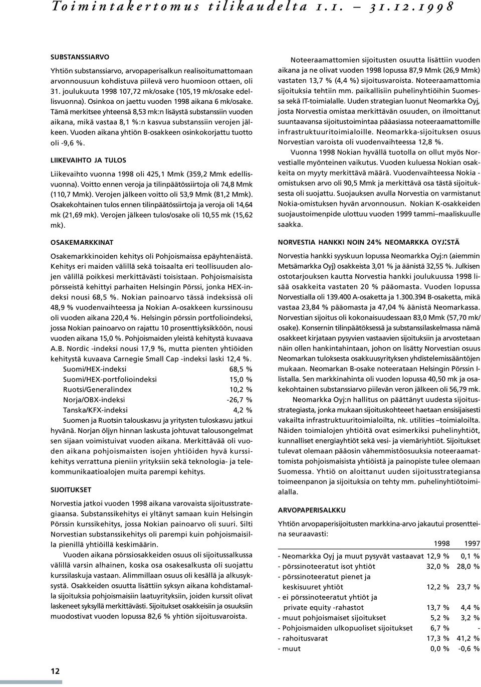 Tämä merkitsee yhteensä 8,53 mk:n lisäystä substanssiin vuoden aikana, mikä vastaa 8,1 %:n kasvua substanssiin verojen jälkeen. Vuoden aikana yhtiön B-osakkeen osinkokorjattu tuotto oli -9,6 %.