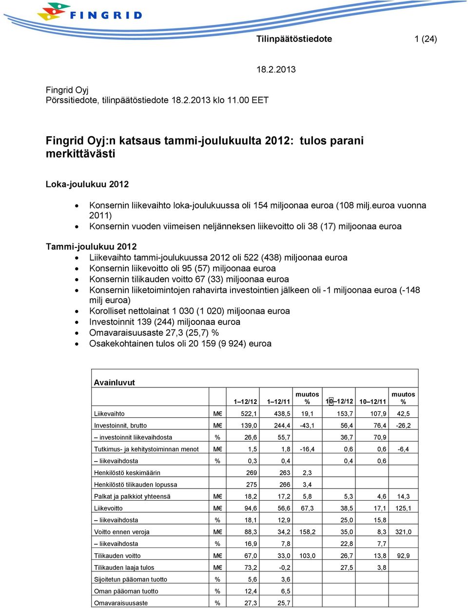 euroa vuonna 2011) Konsernin vuoden viimeisen neljänneksen liikevoitto oli 38 (17) miljoonaa euroa Tammi-joulukuu 2012 Liikevaihto tammi-joulukuussa 2012 oli 522 (438) miljoonaa euroa Konsernin