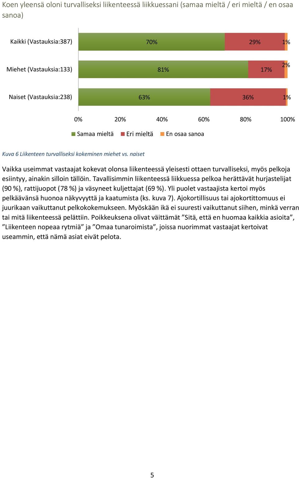 naiset Vaikka useimmat vastaajat kokevat olonsa liikenteessä yleisesti ottaen turvalliseksi, myös pelkoja esiintyy, ainakin silloin tällöin.