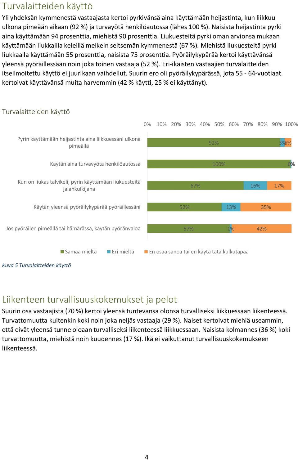 Miehistä liukuesteitä pyrki liukkaalla käyttämään 55 prosenttia, naisista 75 prosenttia. Pyöräilykypärää kertoi käyttävänsä yleensä pyöräillessään noin joka toinen vastaaja (52 %).