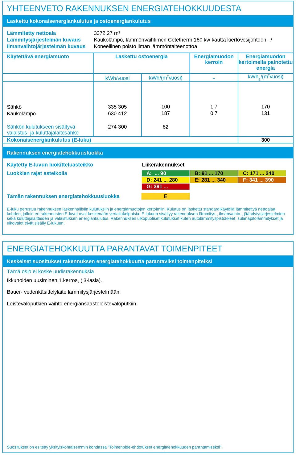 / Ilmanvaihtojärjestelmän kuvaus Koneellinen poisto ilman lämmöntalteenottoa Käytettävä energiamuoto Laskettu ostoenergia Energiamuodon kerroin kwh/(m vuosi) - Energiamuodon kertoimella painotettu