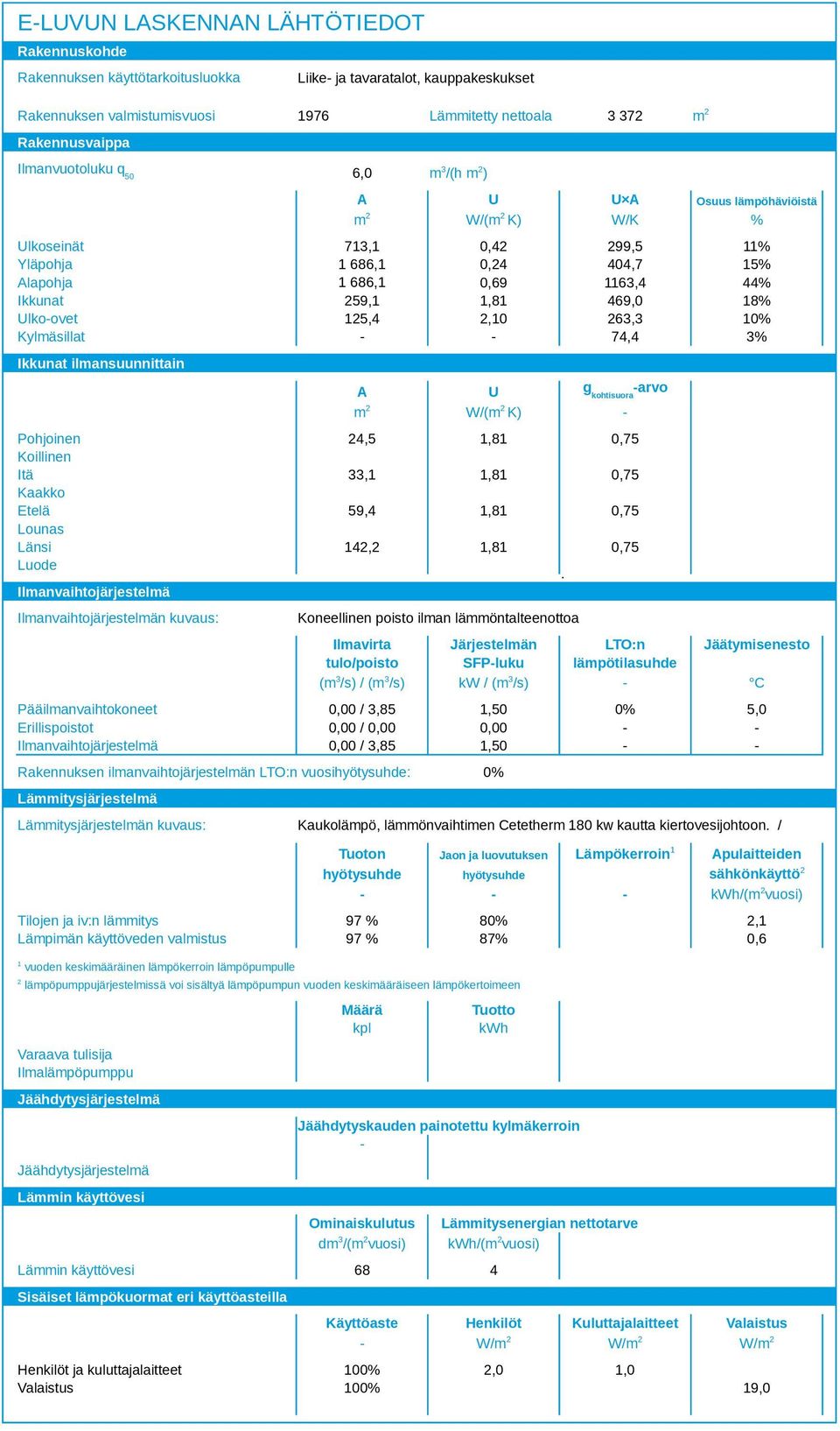 15,4,10 6, 10% Kylmäsillat - - 74,4 % Ikkunat ilmansuunnittain A U m W/(m K) Pohjoinen 4,5 1,81 0,75 Koillinen Itä,1 1,81 0,75 Kaakko Etelä 59,4 1,81 0,75 Lounas Länsi 14, 1,81 0,75 Luode.