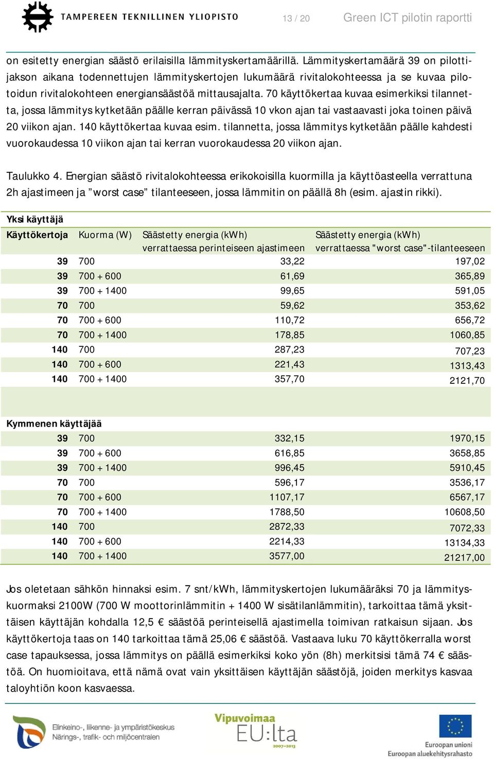 70 käyttökertaa kuvaa esimerkiksi tilannetta, jossa lämmitys kytketään päälle kerran päivässä 10 vkon ajan tai vastaavasti joka toinen päivä 20 viikon ajan. 140 käyttökertaa kuvaa esim.