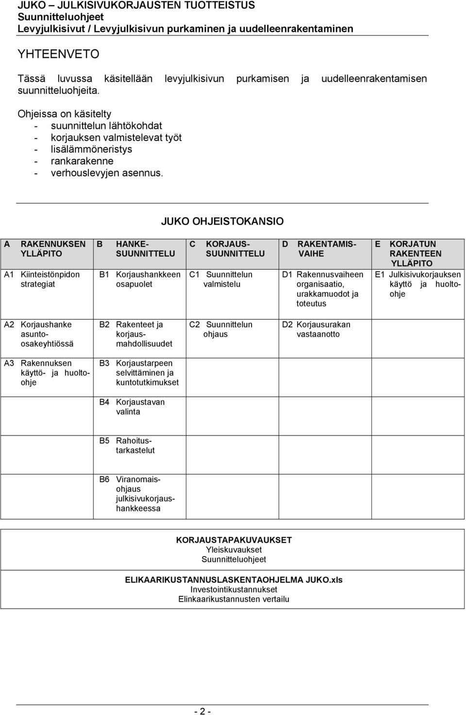 JUKO OHJEISTOKANSIO A RAKENNUKSEN YLLÄPITO A1 Kiinteistönpidon strategiat B HANKE- SUUNNITTELU B1 Korjaushankkeen osapuolet C KORJAUS- SUUNNITTELU C1 Suunnittelun valmistelu D RAKENTAMIS- VAIHE D1