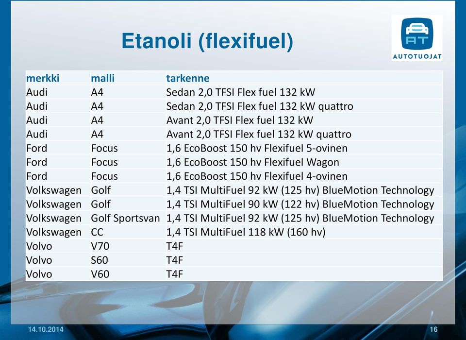 hv Flexifuel 4-ovinen Volkswagen Golf 1,4 TSI MultiFuel 92 kw (125 hv) BlueMotion Technology Volkswagen Golf 1,4 TSI MultiFuel 90 kw (122 hv) BlueMotion Technology