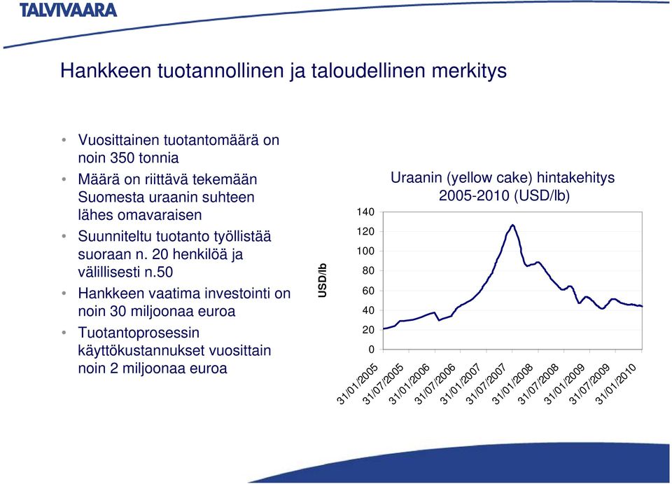 50 Hankkeen vaatima investointi on noin 30 miljoonaa euroa Tuotantoprosessin käyttökustannukset vuosittain noin 2 miljoonaa euroa USD/lb 140