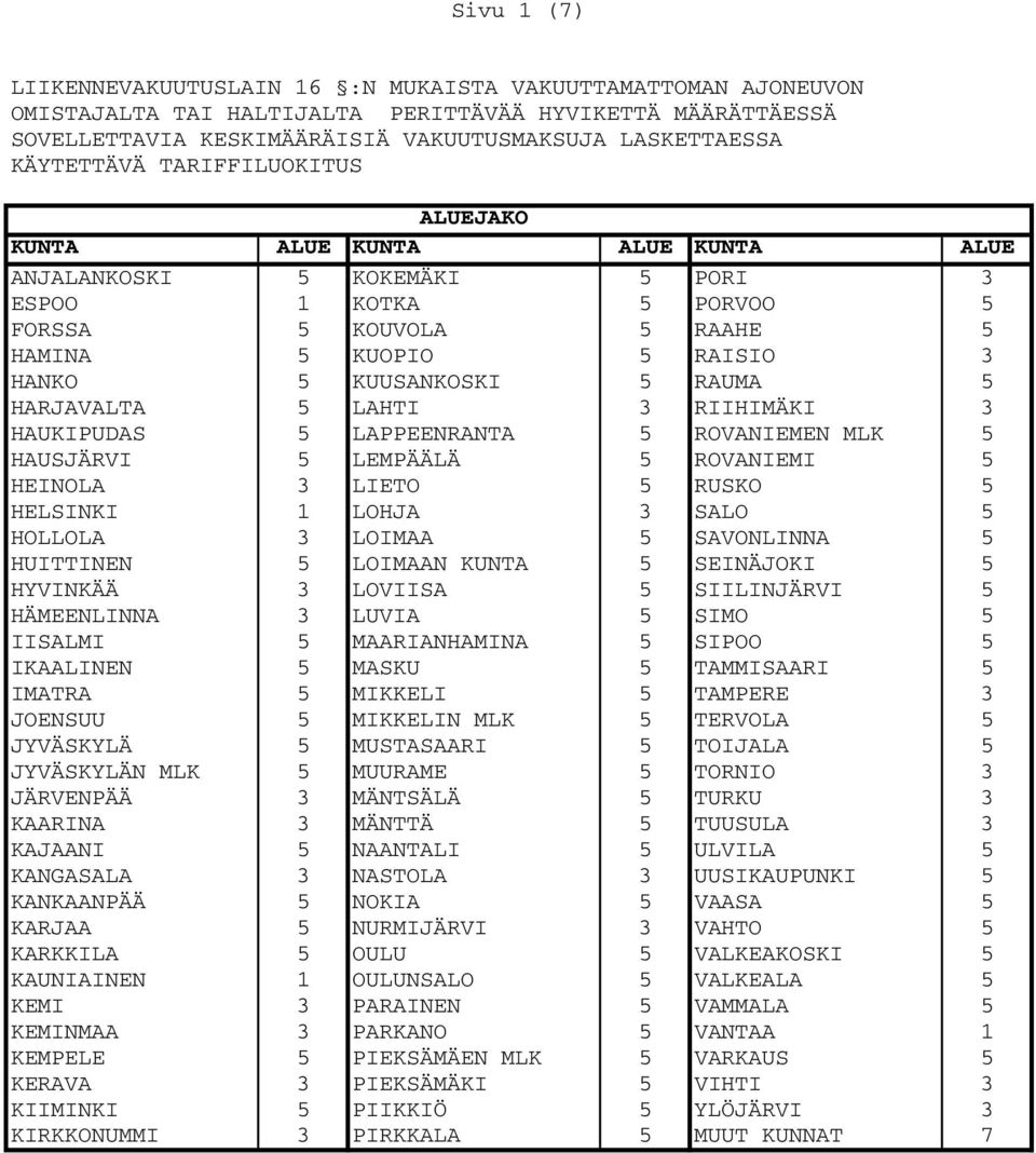 KUUSANKOSKI 5 RAUMA 5 HARJAVALTA 5 LAHTI 3 RIIHIMÄKI 3 HAUKIPUDAS 5 LAPPEENRANTA 5 ROVANIEMEN MLK 5 HAUSJÄRVI 5 LEMPÄÄLÄ 5 ROVANIEMI 5 HEINOLA 3 LIETO 5 RUSKO 5 HELSINKI 1 LOHJA 3 SALO 5 HOLLOLA 3