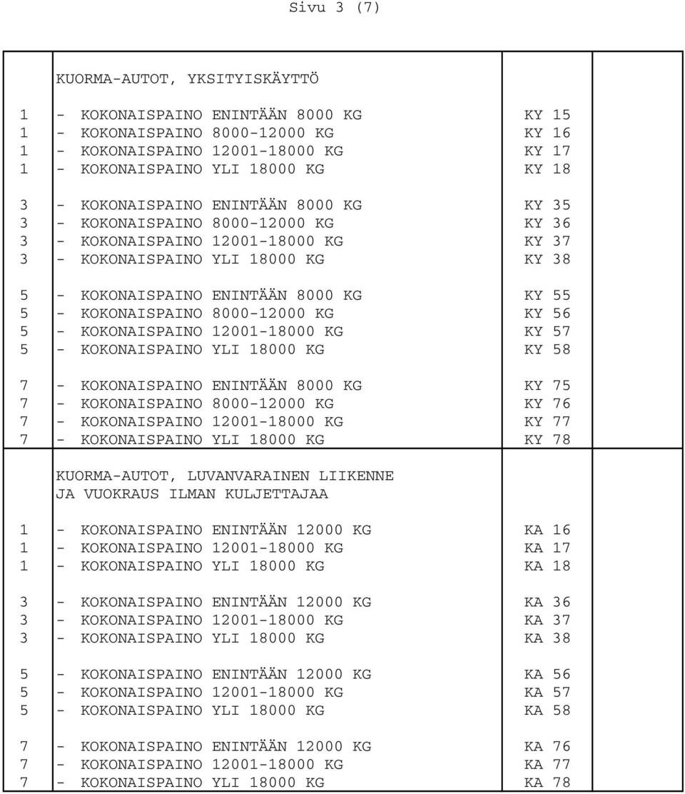 KOKONAISPAINO 8000-12000 KG KY 56 5 - KOKONAISPAINO 12001-18000 KG KY 57 5 - KOKONAISPAINO YLI 18000 KG KY 58 7 - KOKONAISPAINO ENINTÄÄN 8000 KG KY 75 7 - KOKONAISPAINO 8000-12000 KG KY 76 7 -