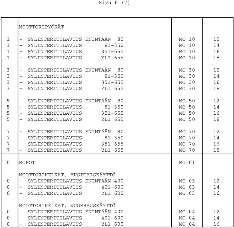 - SYLINTERITILAVUUS 81-350 MO 50 14 5 - SYLINTERITILAVUUS 351-655 MO 50 16 5 - SYLINTERITILAVUUS YLI 655 MO 50 18 7 - SYLINTERITILAVUUS ENINTÄÄN 80 MO 70 12 7 - SYLINTERITILAVUUS 81-350 MO 70 14 7 -