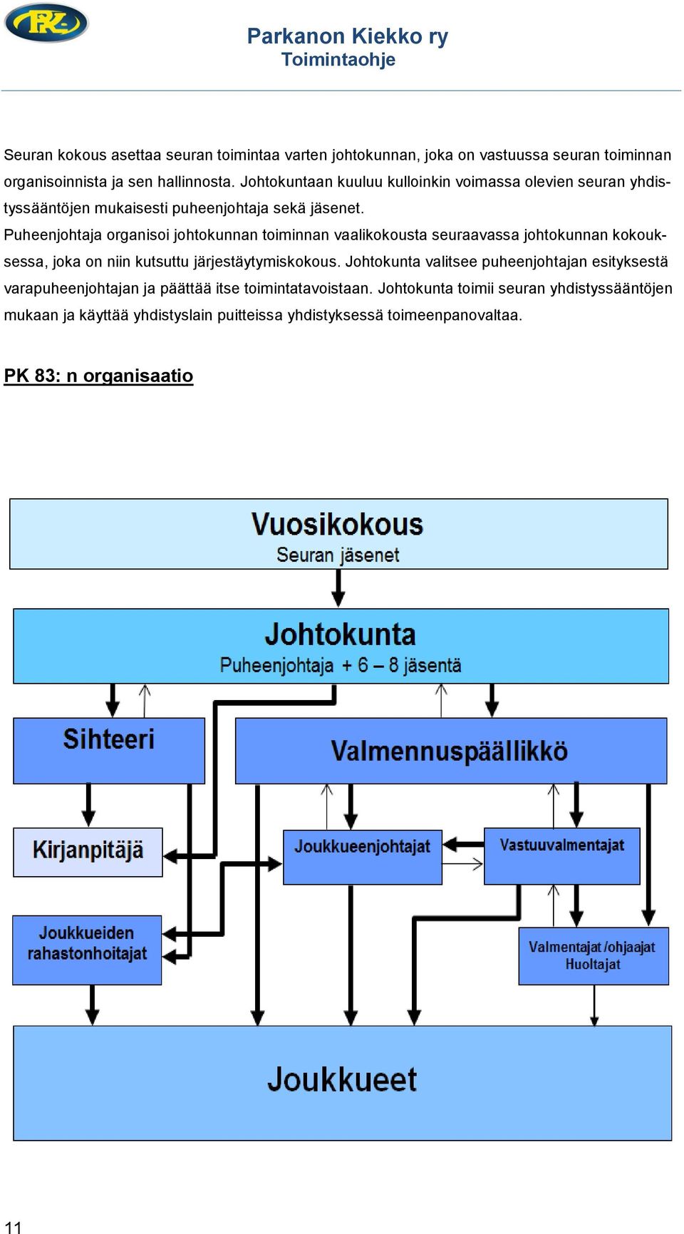 Puheenjohtaja organisoi johtokunnan toiminnan vaalikokousta seuraavassa johtokunnan kokouksessa, joka on niin kutsuttu järjestäytymiskokous.