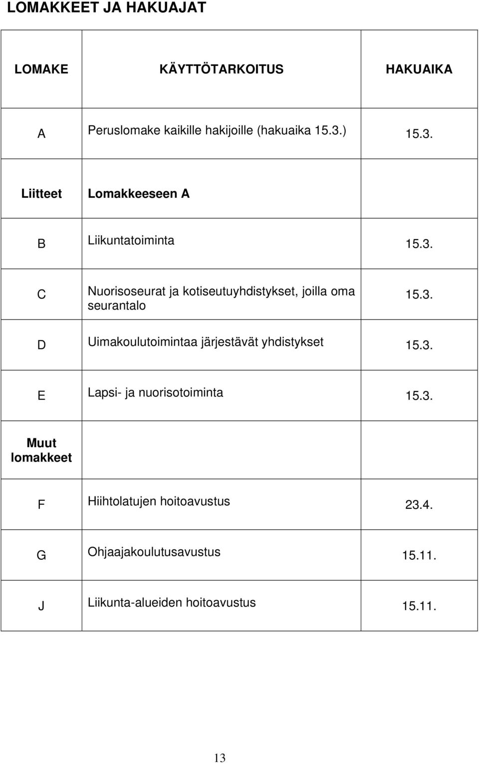 3. D Uimakoulutoimintaa järjestävät yhdistykset 15.3. E Lapsi- ja nuorisotoiminta 15.3. Muut lomakkeet F Hiihtolatujen hoitoavustus 23.