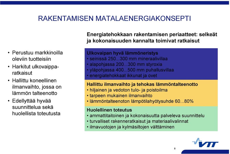 ..300 mm mineraalivillaa alapohjassa 200...300 mm styroxia yläpohjassa 400.