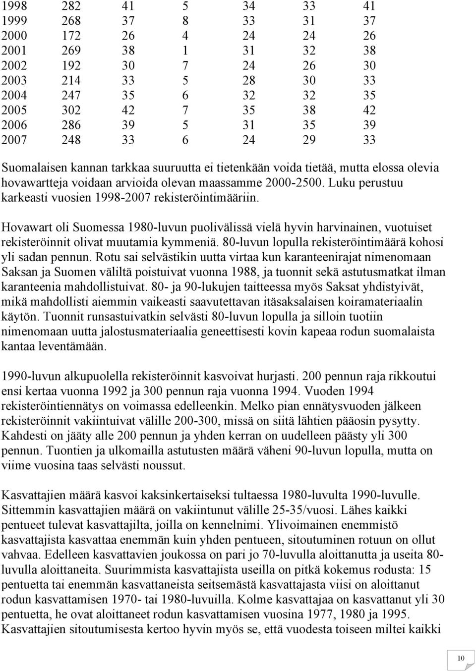 Luku perustuu karkeasti vuosien 1998-2007 rekisteröintimääriin. Hovawart oli Suomessa 1980-luvun puolivälissä vielä hyvin harvinainen, vuotuiset rekisteröinnit olivat muutamia kymmeniä.