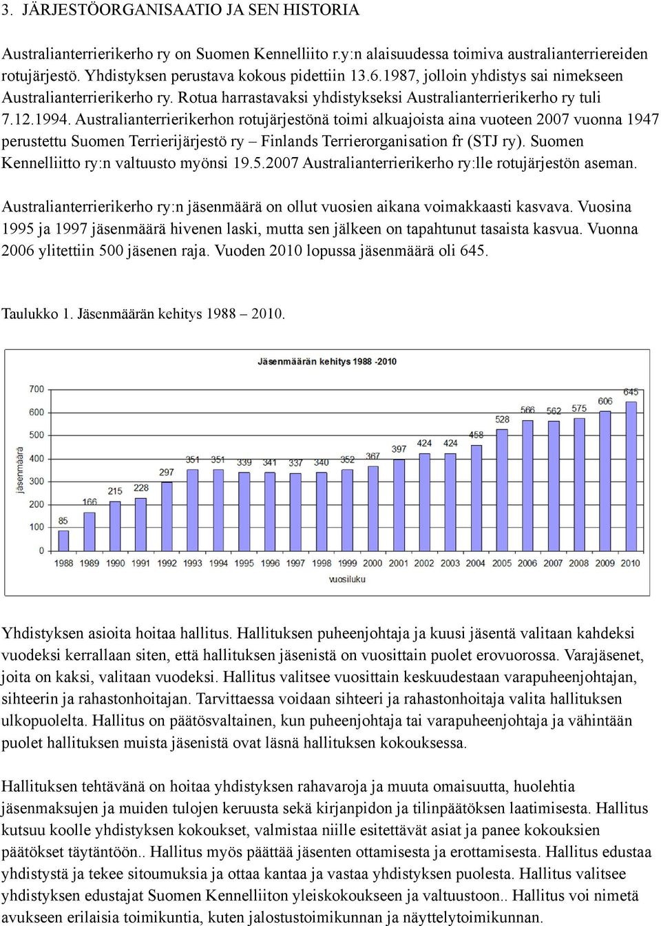 Australianterrierikerhon rotujärjestönä toimi alkuajoista aina vuoteen 2007 vuonna 1947 perustettu Suomen Terrierijärjestö ry Finlands Terrierorganisation fr (STJ ry).