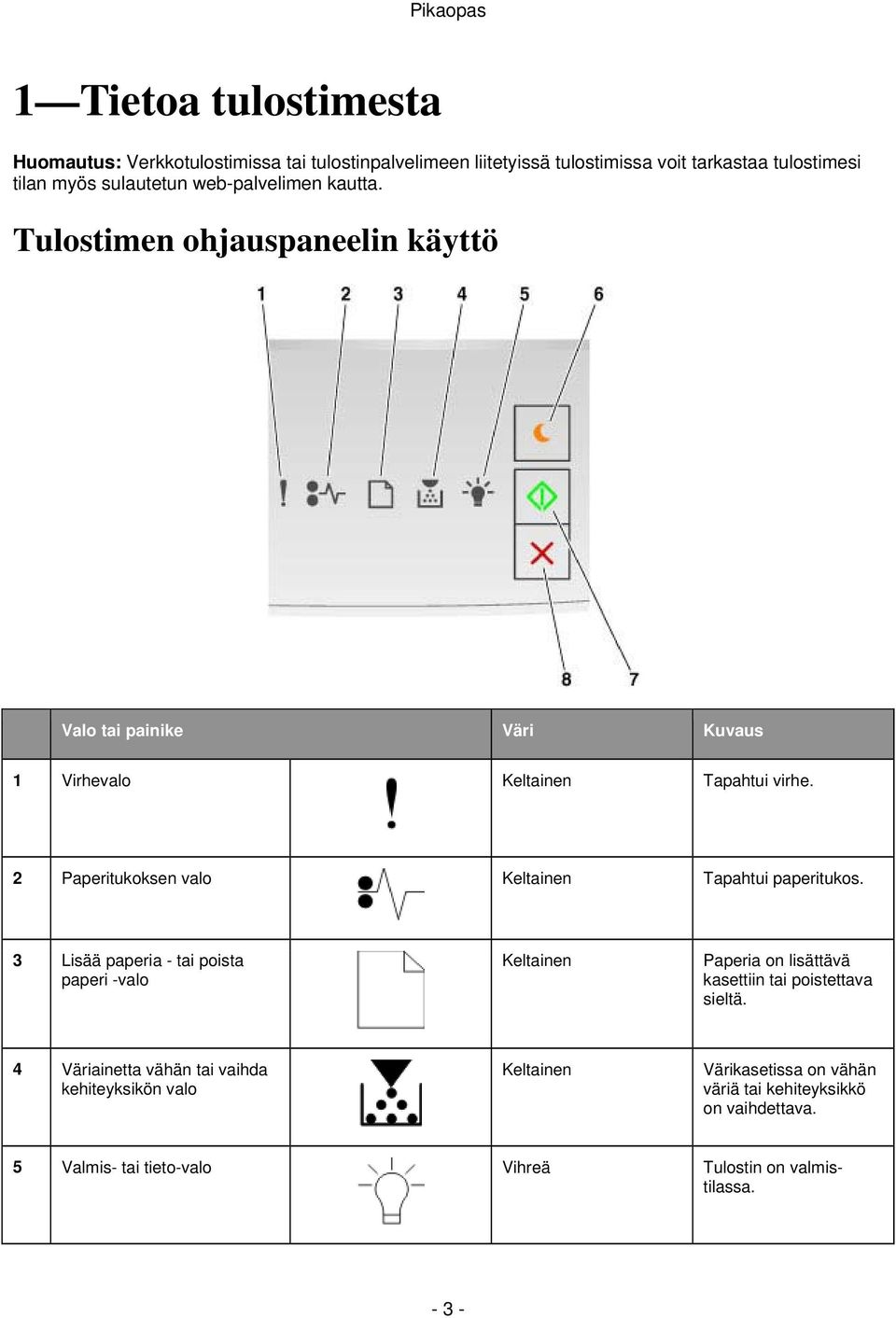 2 Paperitukoksen valo Keltainen Tapahtui paperitukos.