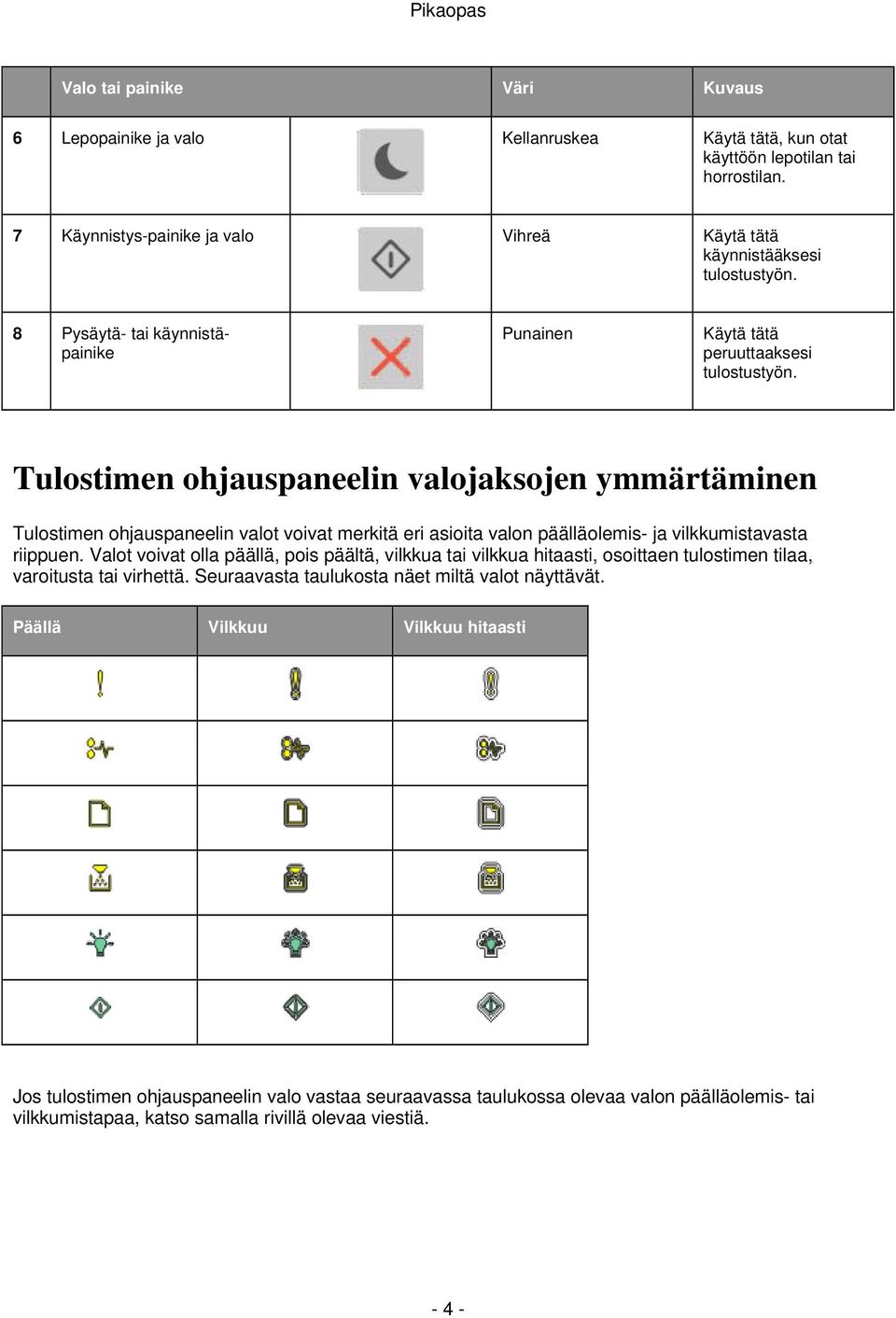 Tulostimen ohjauspaneelin valojaksojen ymmärtäminen Tulostimen ohjauspaneelin valot voivat merkitä eri asioita valon päälläolemis- ja vilkkumistavasta riippuen.