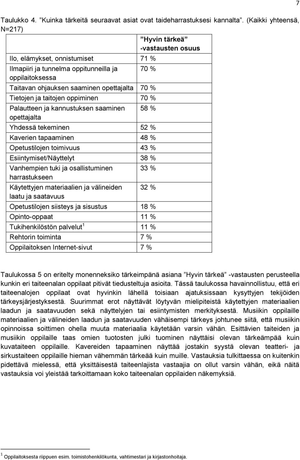 Tietojen ja taitojen oppiminen 70 % Palautteen ja kannustuksen saaminen opettajalta 58 % Yhdessä tekeminen 52 % Kaverien tapaaminen 48 % Opetustilojen toimivuus 43 % Esiintymiset/Näyttelyt 38 %