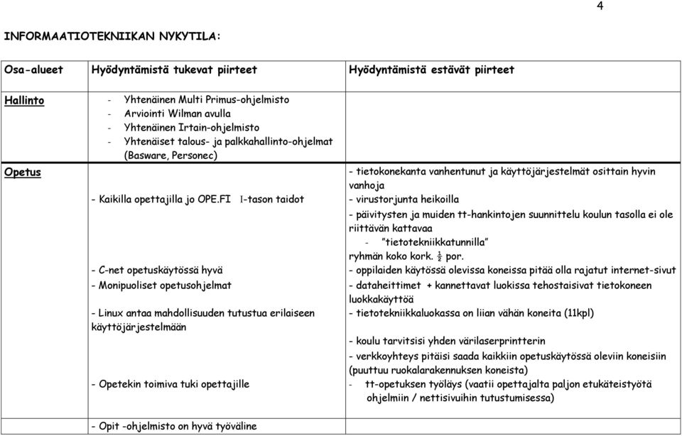 FI -tason taidot - virustorjunta heikoilla - päivitysten ja muiden tt-hankintojen suunnittelu koulun tasolla ei ole riittävän kattavaa - tietotekniikkatunnilla ryhmän koko kork. ½ por.