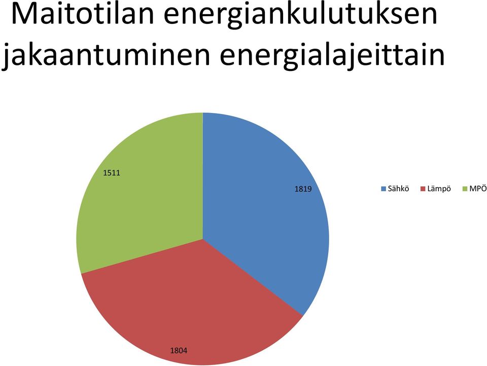 jakaantuminen