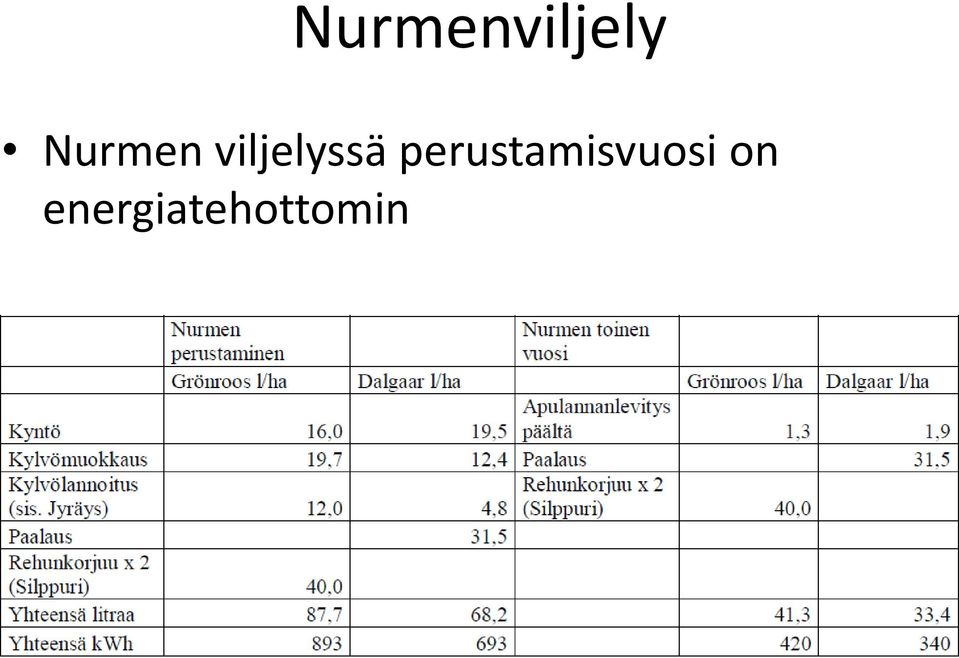 viljelyssä