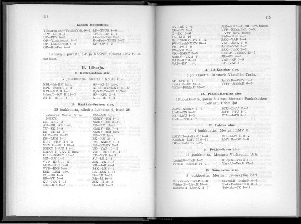 T---KV II 11-3 IG II~HP 1-4 n. ItäsaJ ja. 9. Kymenlaakson alue. 7 joukku~tta. Mestari: Kouv. PLo HP-KI II luoy. K'I II--KyNMKY 14--- 12 KyNMKY-KI II 2-3 HiP-KPL 2-4 K'PL-HP 6-2 10.