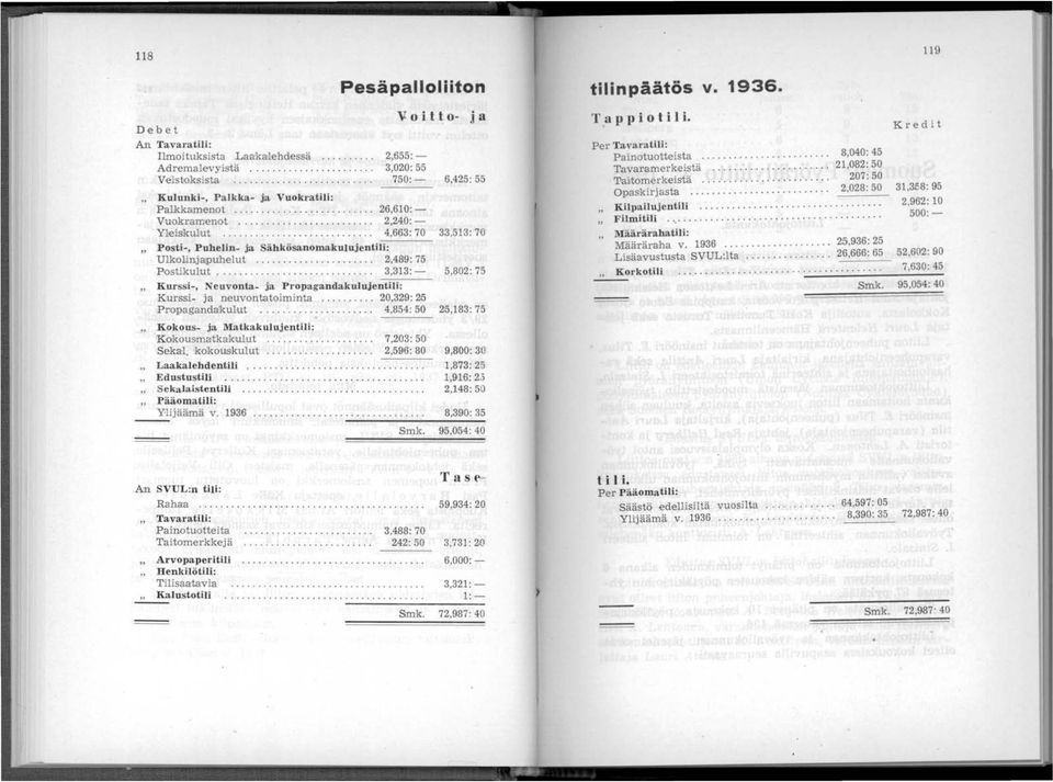 ............................ 3,313: - " Kurssi-, Neuv onta- ja Propagandakulujentili: ~urssi - ja neuvontatoiminta... 20,329: 25 IPropagandalkulut.