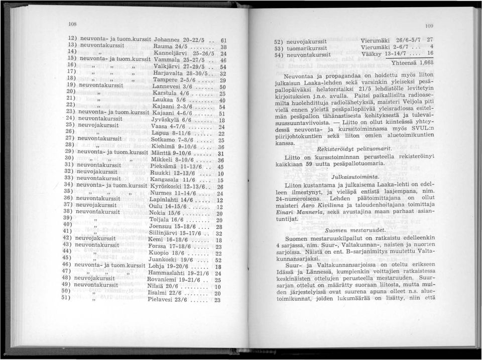 . " " neuvontakurssit " TaIIlpere 2-5/6.... Lannevesi 3/6.... " Karstula 4/6...... " Laukaa 5/6....... " Kajaani 2-3/6.... neuvonta- ja tuom.kurssit Kajaani 4-6/6.... neuvontakurssit Jyväskylä 6/6.