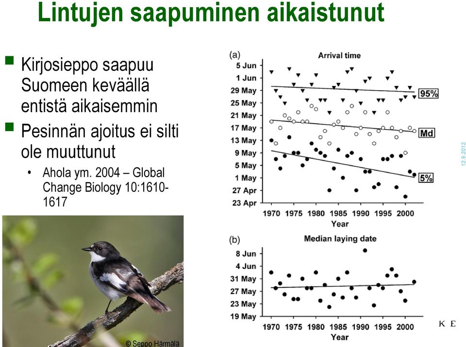 saapuu Suomeen keväällä entistä aikaisemmin