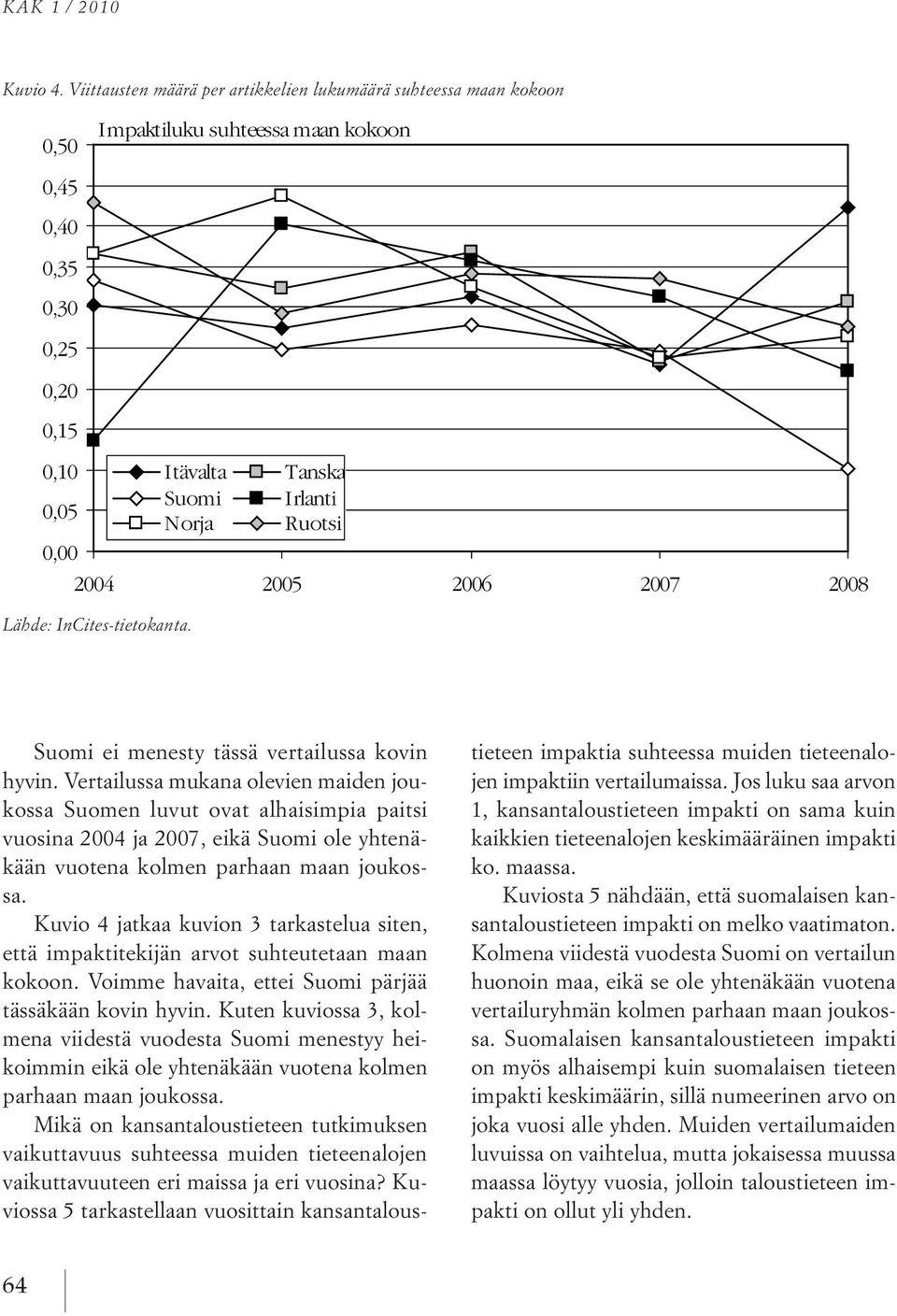 Lähde: InCites-tietokanta. Suomi ei menesty tässä vertailussa kovin hyvin.