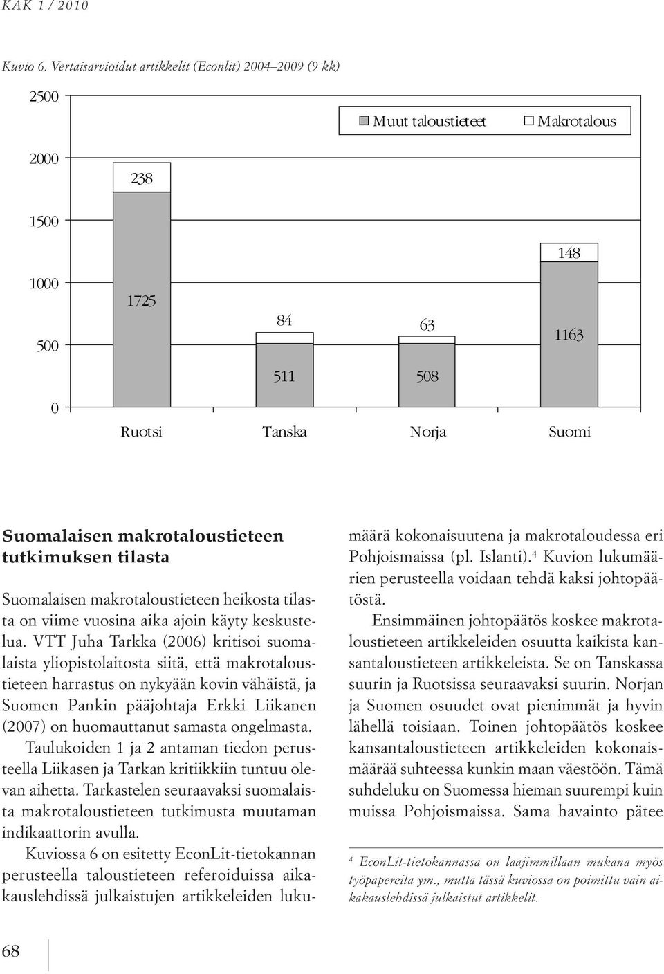 makrotaloustieteen määrä kokonaisuutena ja makrotaloudessa eri tutkimuksen 45 % tilasta Pohjoismaissa (pl. Islanti). 4 Kuvion lukumäärien perusteella voidaan tehdä kaksi johtopäätöstä.