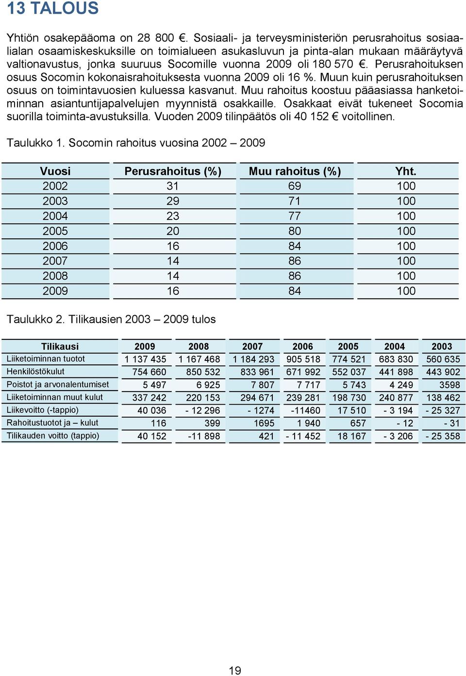 570. Perusrahoituksen osuus Socomin kokonaisrahoituksesta vuonna 2009 oli 16 %. Muun kuin perusrahoituksen osuus on toimintavuosien kuluessa kasvanut.